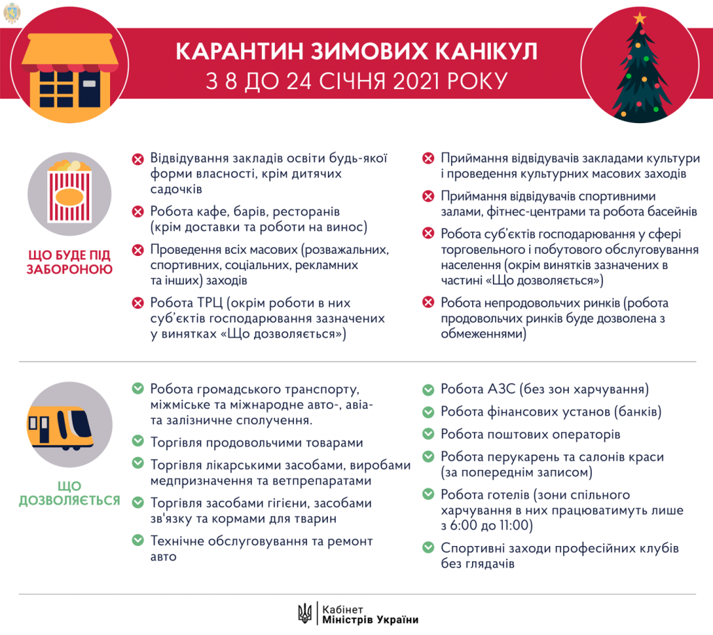 "Зимові канікули": в Україні будуть запроваджені посилені карантинні обмеження