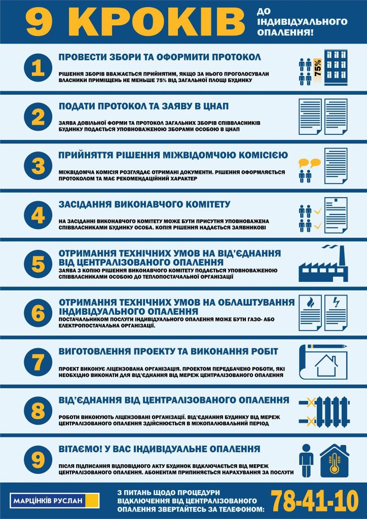 До уваги франківців: як перейти на індивідуальне опалення