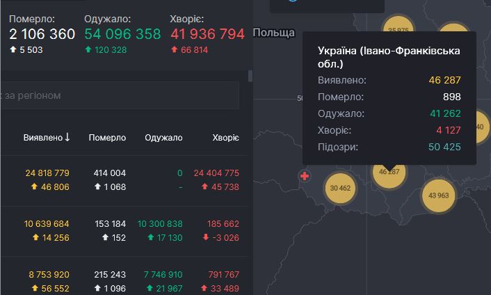 6 смертей та 248 нових випадків інфікування - коронавірус продовжує лютувати на Прикарпатті