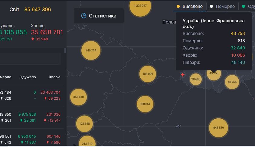 65 нових випадків інфікування та 4 смерті - коронавірусна статистика Прикарпаття за минулу добу