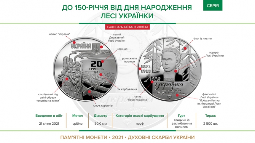 До 150-річчя Лесі Українки входить в обіг пам’ятна монета