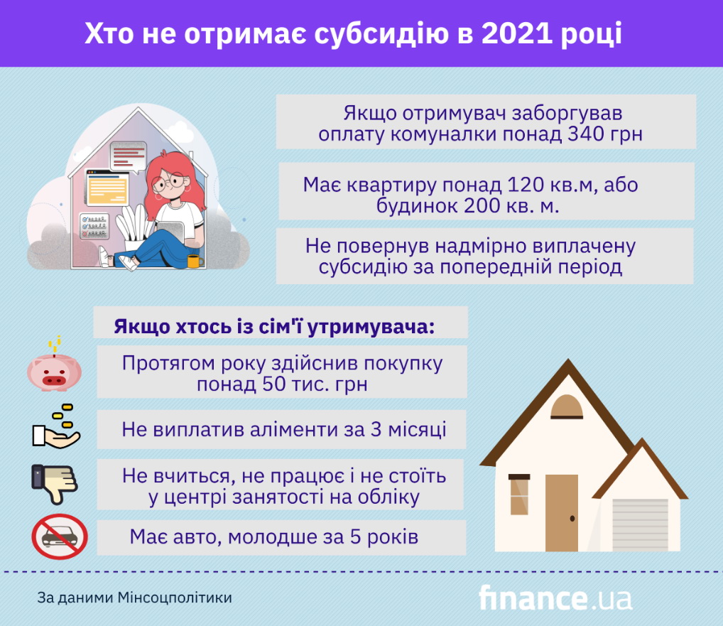 До уваги прикарпатців: кому можуть не дати субсидію в 2021 році