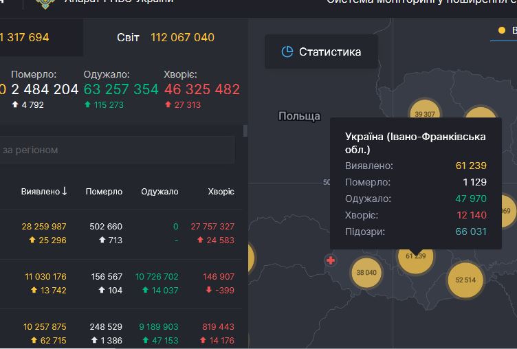 Десять смертей та 600 нових випадків інфікування - коронавірусна статистика Прикарпаття за минулу добу