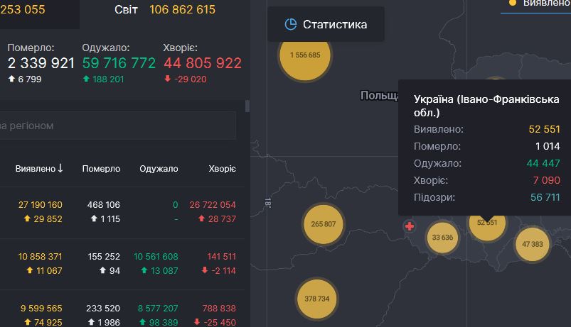 9 смертей та 410 нових випадків інфікування - короновірусна статистика Івано-Франківщини за минулу добу