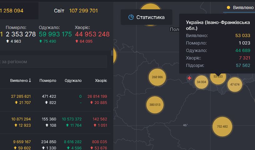 9 смертей та 482 нових випадки інфікування - коронавірусна статистика Прикарпаття за минулу добу