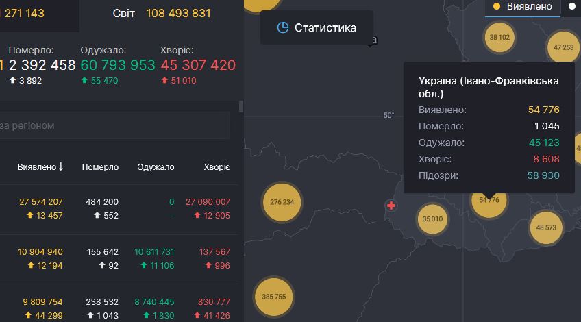 6 смертей на 483 нових випадки інфікування - Франківщина знову абсолютний лідер за рівнем поширення COVID-19