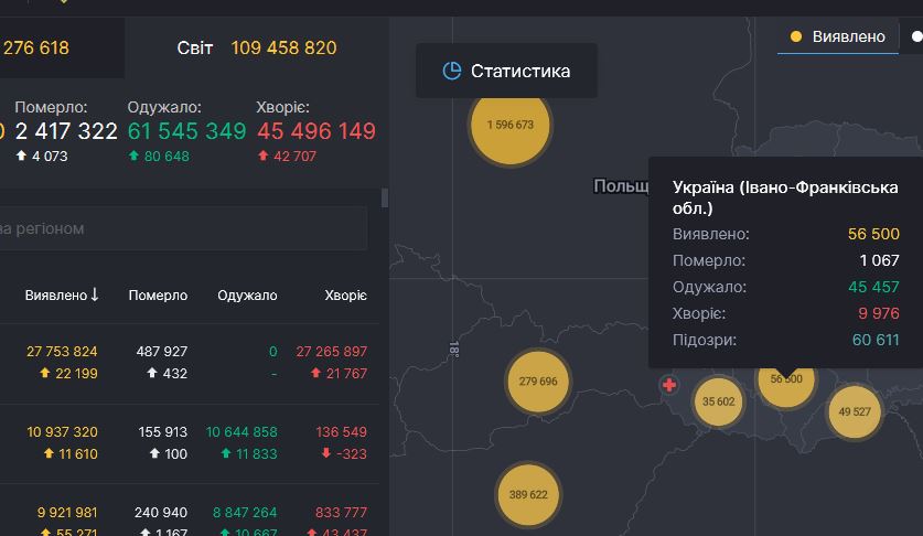 9 смертей та 646 нових випадки інфікування - коронавірусна статистика по районах Прикарпаття за минулу добу