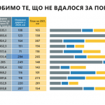 Частка відремонтованих доріг у 2021 році сягне вже 37% – голова Укравтодору Олександр Кубраков