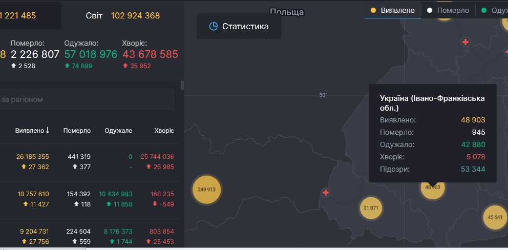 Чотири смерті та 297 нових інфікованих - коронавірусна статистика Прикарпаття за минулу добу