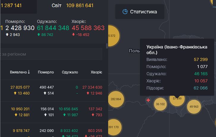 10 смертей та майже 800 нових інфікованих за добу - Франківщина встановила новий коронавірусний антирекорд: ситуація по районах області