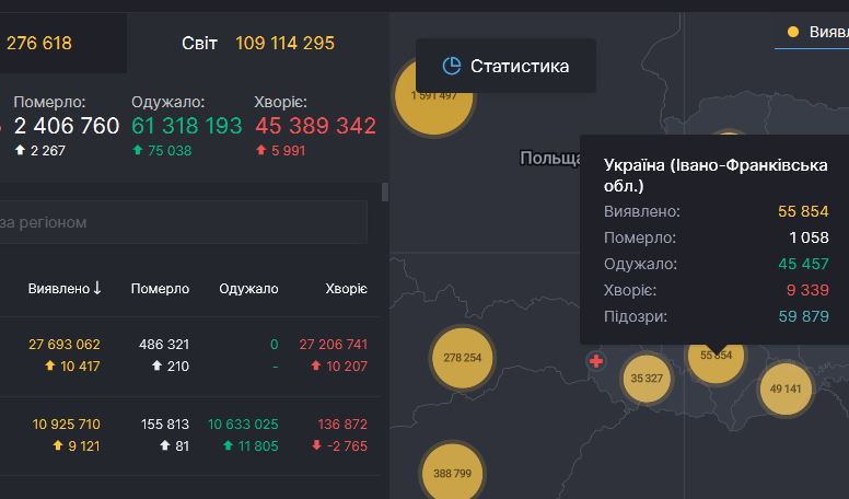 8 смертей та 621 новий випадок інфікування - коронавірусна статистика Прикарпаття за минулу добу