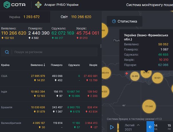 10 смертей та понад 750 нових випадки інфікування - коронавірусна статистика Прикарпаття за минулу добу у розрізі районів