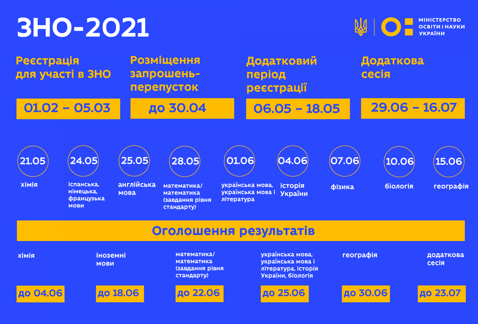 Покрокова інструкція для реєстрації на ЗНО-2021 для прикарпатських абітурієнтів