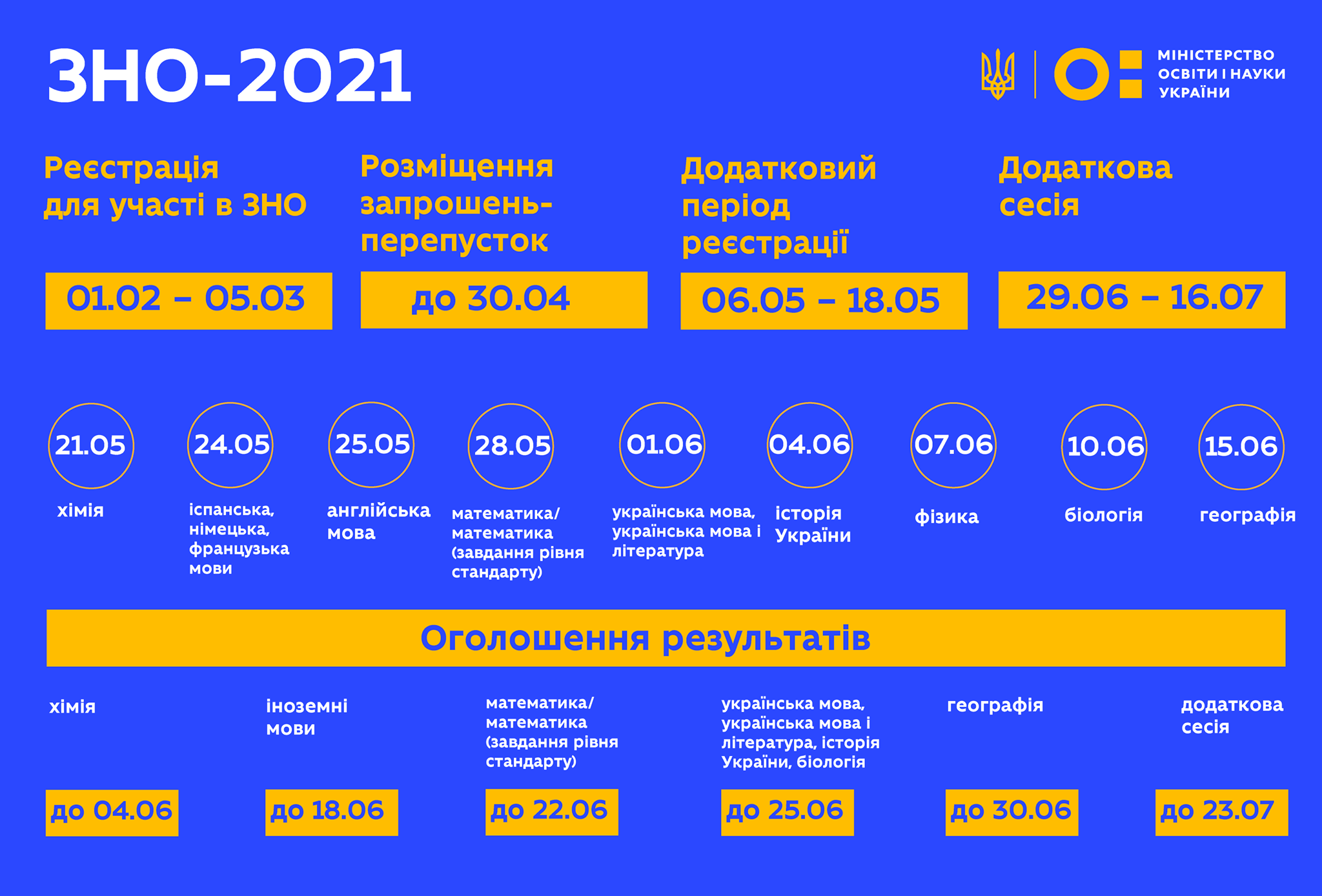 Покрокова інструкція для реєстрації на ЗНО-2021 для прикарпатських абітурієнтів