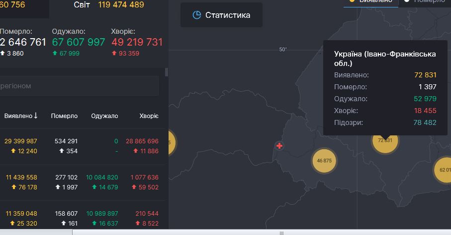 Рекордні 33 смерті та близько півтисячі нових випадків інфікування - коронавірусна статистика Прикарпаття за минулу добу