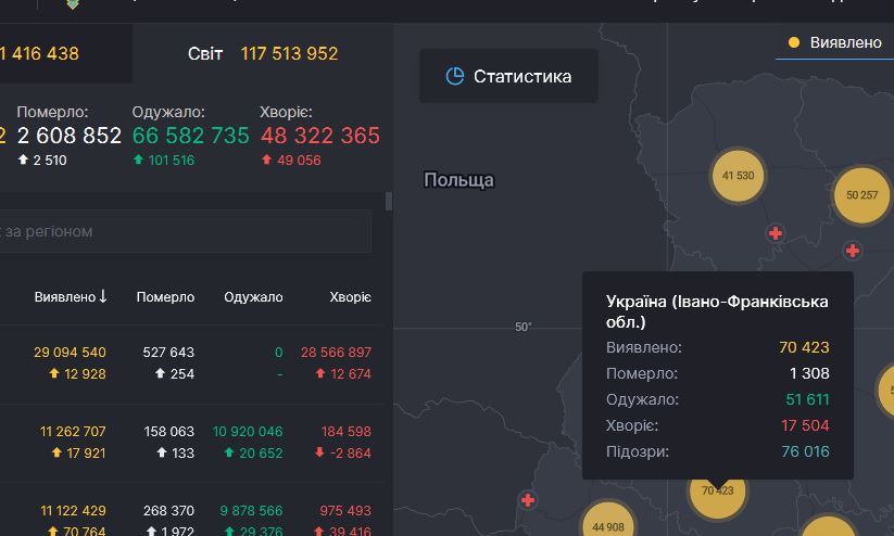 16 смертей та 502 нових випадки інфікування за минулу добу - на Франківщині дещо уповільнилась динаміка поширення коронавірусу