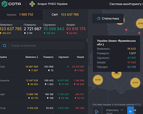 16 смертей та 351 новий випадок інфікування COVID-19 за добу - рівень захворюваності на Франківщині дещо спадає