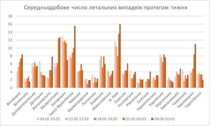 На Прикарпатті – пік навантаженості на лікарні через COVID-19, – НАН