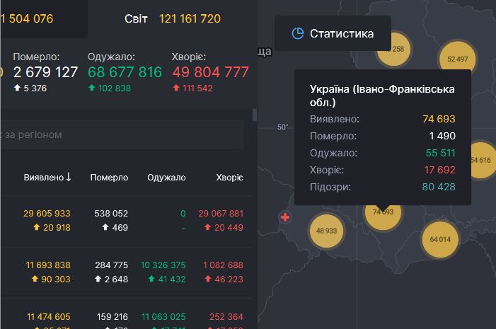 19 смертей та 559 нових випадків інфікування за минулу добу - ситуація в області дещо стабілізується