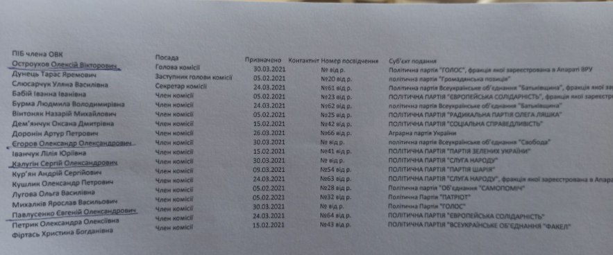 Проблемні вибори у 87-му окрузі: як «чорний» реєстратор з Ірпеня став головою ОВК на Франківщині