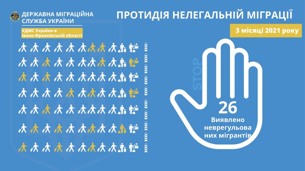 За 2021 рік на Прикарпатті виявлено 26 нелегальних мігрантів