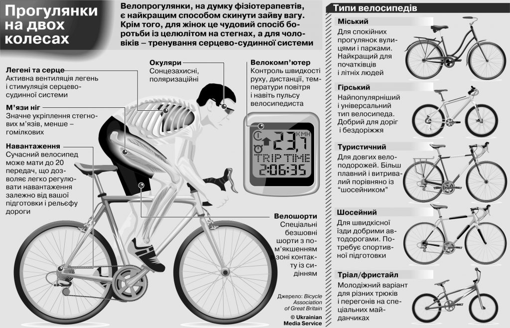 Місто на двох колесах. Чи є Франківськ зручним для велосипедистів