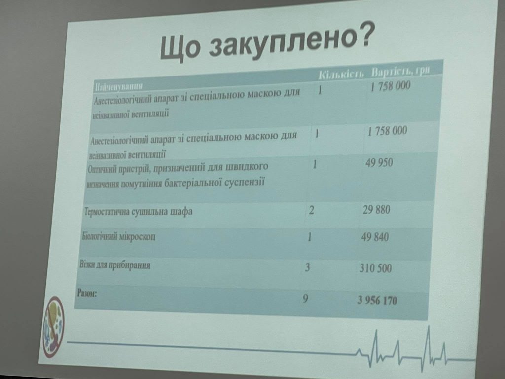 Франківська ЦМКЛ підбила підсумки проєкту «Лікарні без інфекцій» разом із румунськими колегами ФОТО