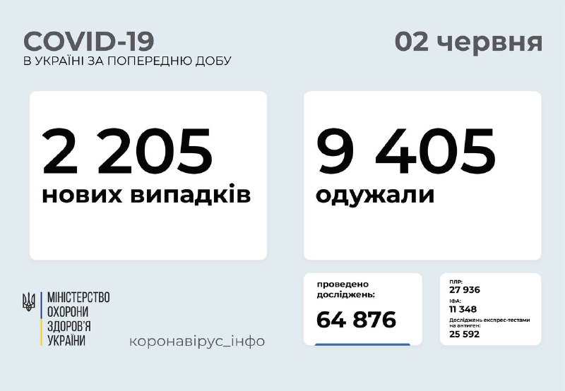 Упродовж минулої доби коронавірусом інфікувалися ще 53 прикарпатці