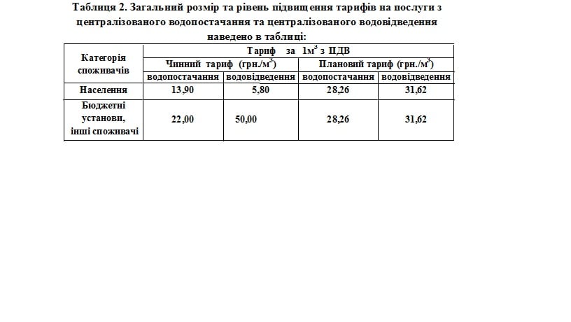 Долинський водоканал планує підняти ціни на свої послуги