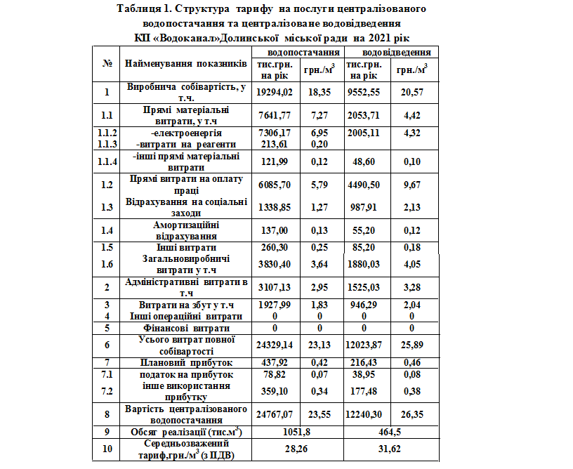 Долинський водоканал планує підняти ціни на свої послуги