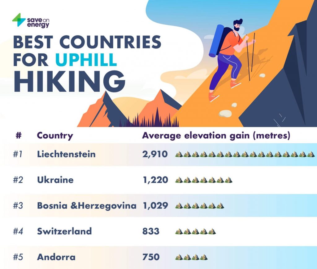 В Україні – одні з найкращих гірських підйомів та найдовші маршрути походів