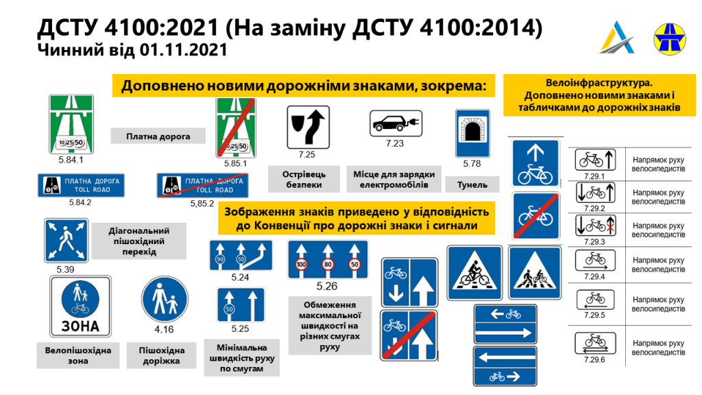 На дорогах Прикарпаття невдовзі з’являться нові дорожні знаки