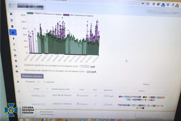 Прикараптець організував потужну ботоферму, яка виконувала завдання замовників з Росії ФОТО