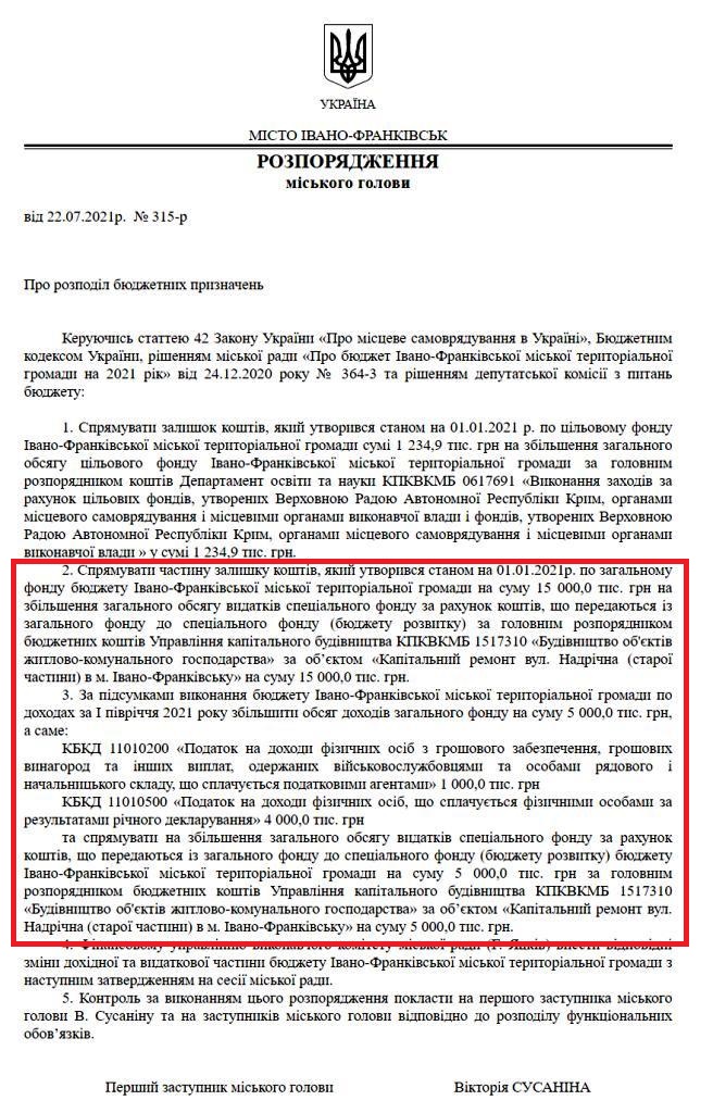 На капітальний ремонт вулиці Надрічної спрямують 20 мільйонів гривень