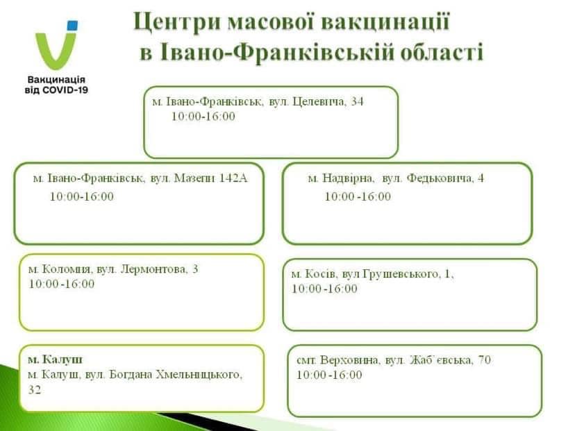 На Франківщині функціонує 7 Центрів масової вакцинації