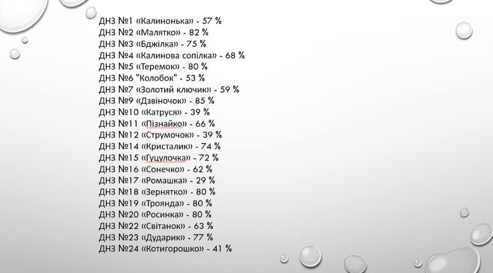 вакциновано