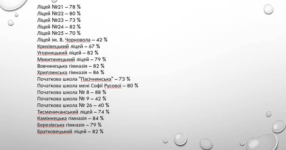 вакциновано