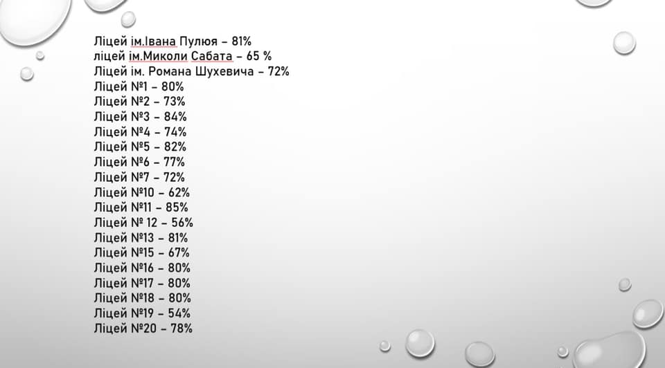 вакциновано