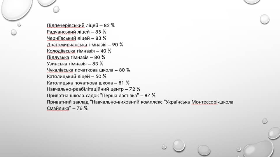 вакциновано