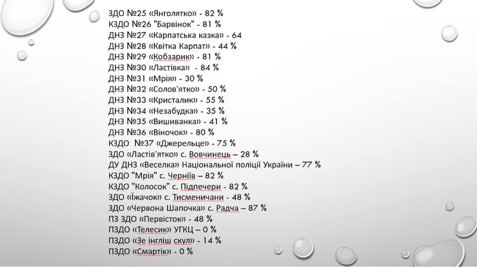 вакциновано