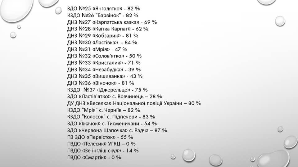 вакцинованих