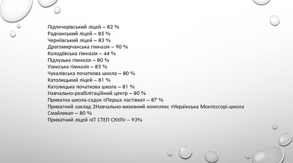 вакцинованих