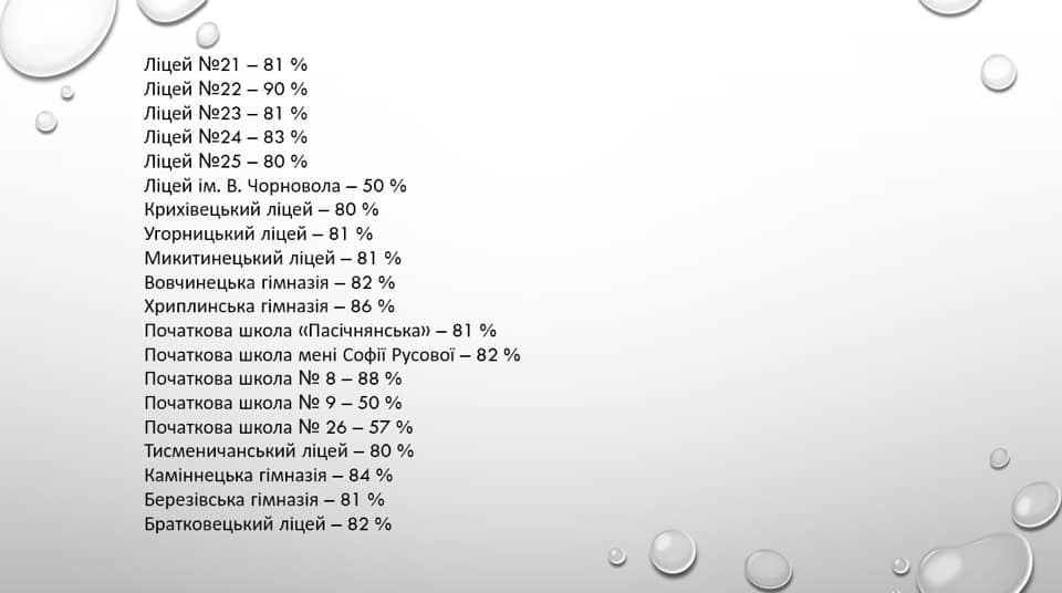 вакцинованих