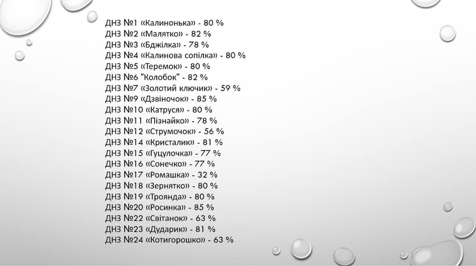 вакцинованих