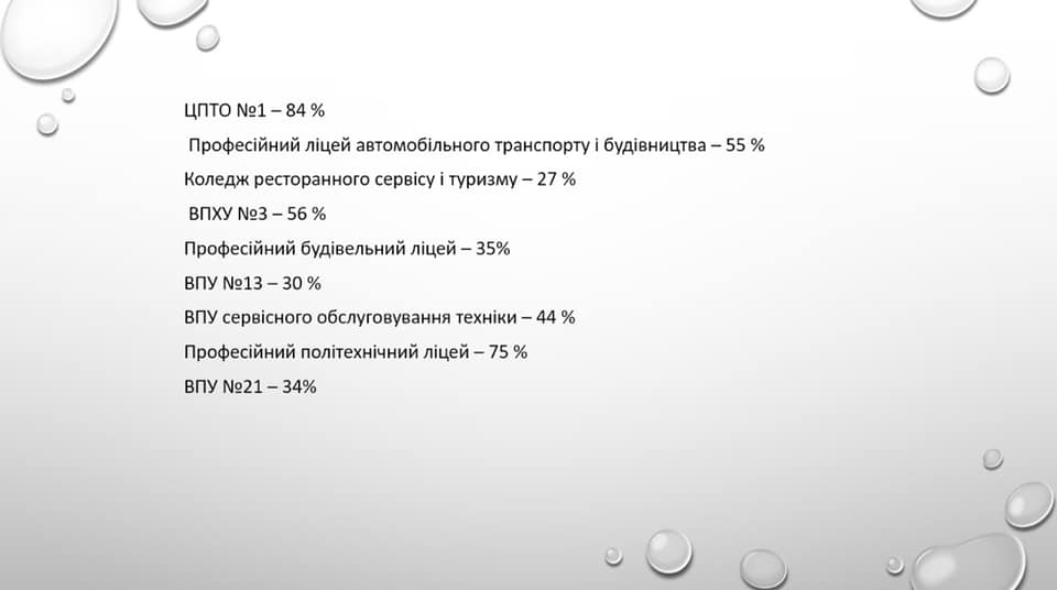вакцинованих