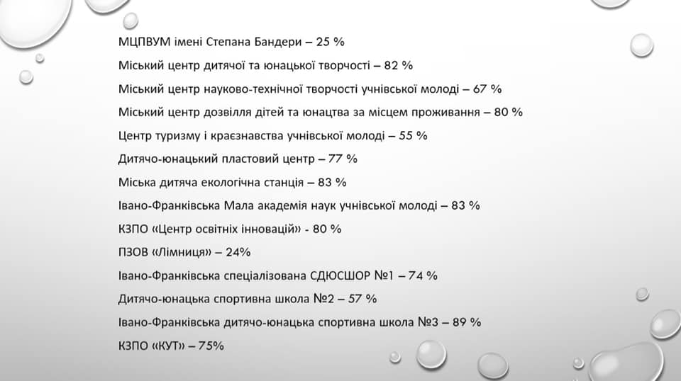 вакцинованих