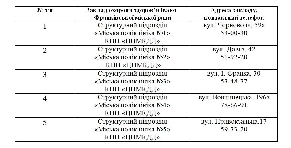 Франківцям нагадують про денні пункти обігріву