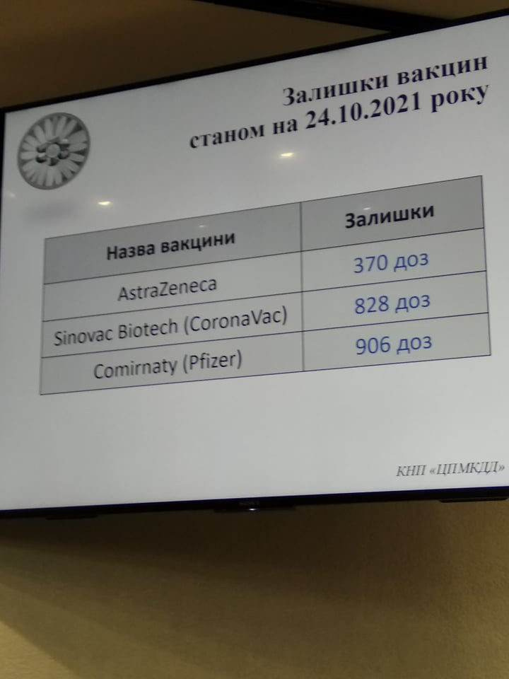 Стало відомо скільки вакцини від COVID-19 залишилося у Франківську