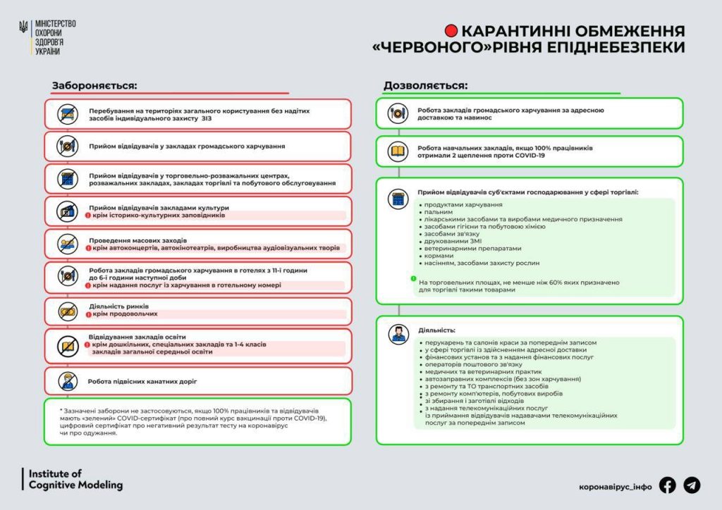 Стало відомо, які обмеження діятимуть на Прикарпатті у «червоній» зоні карантину