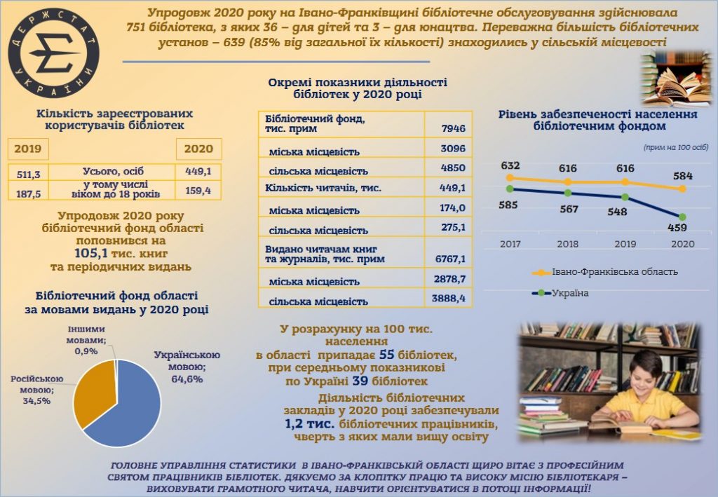 На Прикарпатті налічується більше 50 тисяч освітян